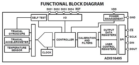 Image result for Accelerometer and Gyroscope Sensor