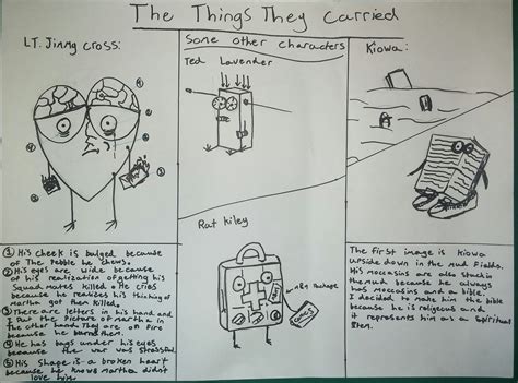 Characters of The Things They Carried. – Heroes and Anti-Heroes: E ...