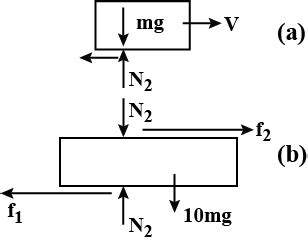 A small block of mass m is projected on a larger block of mass 10 m and ...