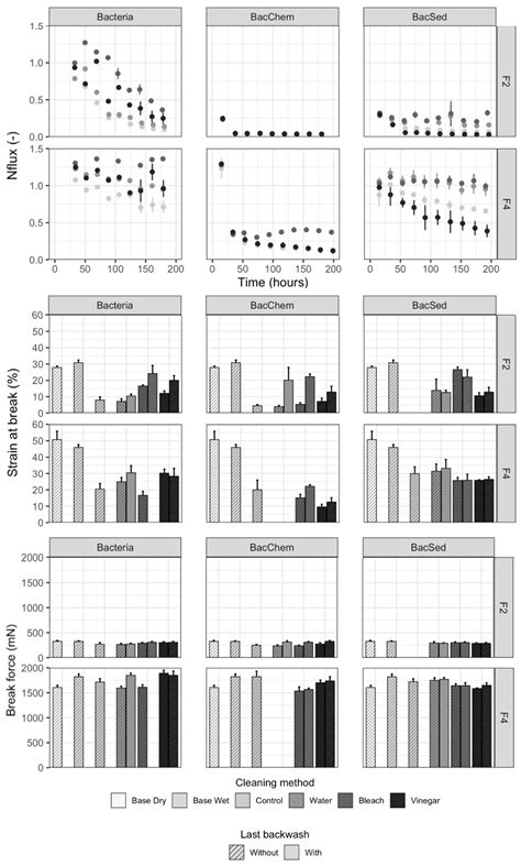 Laboratory Efficacy of Locally Available Backwashing Methods at ...