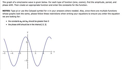 Image result for Cos Function Graph