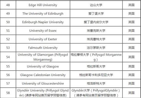 2020年QS世界Top 50英国大学排名及A-level成绩要求汇总_锦秋A-Level官网