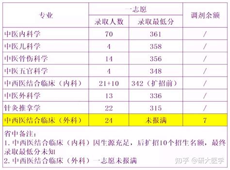 重庆艺术国际预科价格「南京迪邦教育科技供应」 - 8684网企业资讯