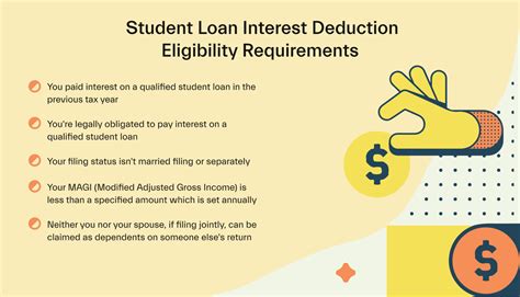 Student Loan Interest Deduction: Navigating the Rules in IRS Pub ... - Worksheets Library