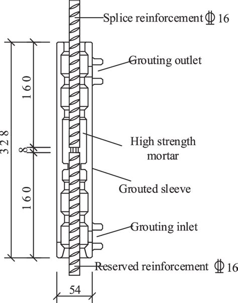 Image result for Deriving Sleeve Connection Patterns
