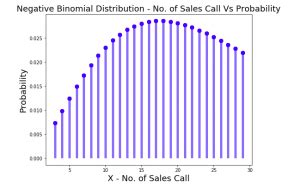 Image result for Negative Binomial Probability Distribution