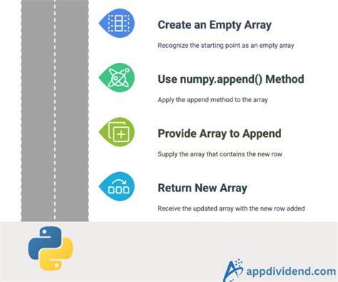 Image result for Appending Numpy Arrays Python