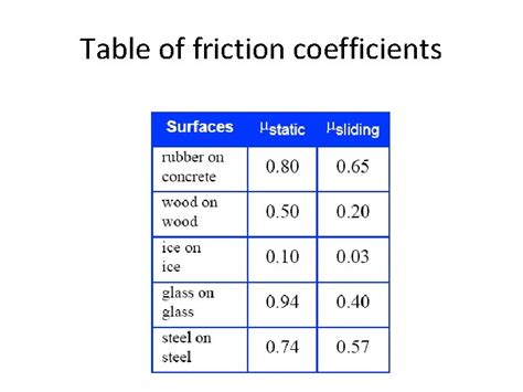Image result for Friction Formulas in Python