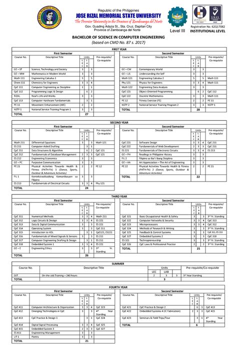 Bachelor of Science in Computer Engineering 的图像结果