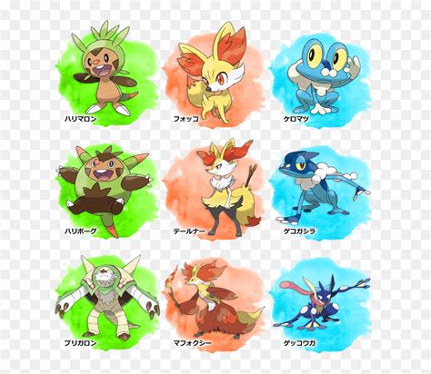 All Pokemon Evolution Chart 的图像结果