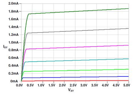 Chapter 8: Transistors [Analog Devices Wiki]