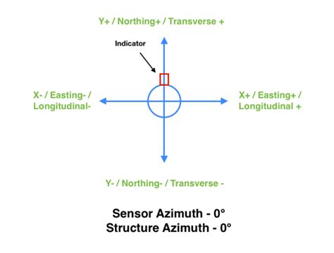 Azimuths Code for Robotics 的图像结果