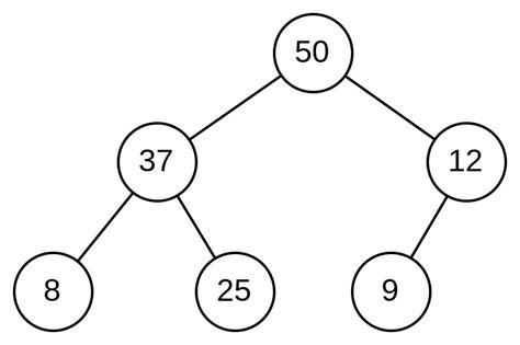 Image result for How to Set Rust to High Priority