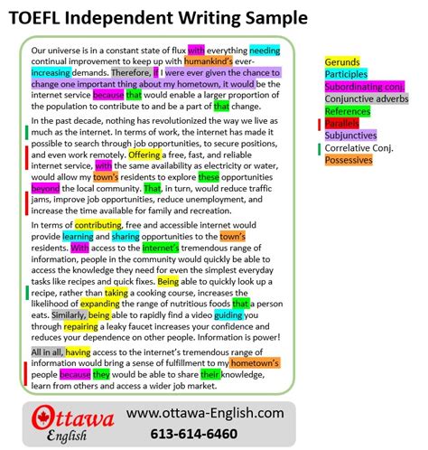 Image result for TOEFL Writing Topics Examples
