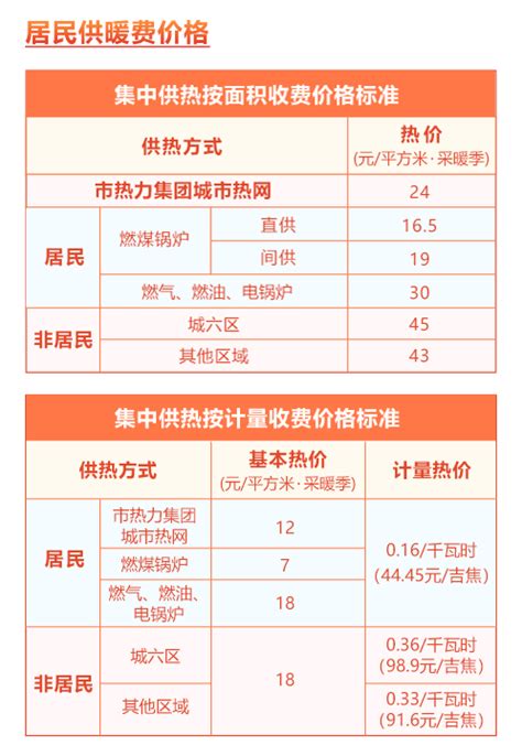 2022-2023年北京供暖时间、收费标准-天通苑社区网