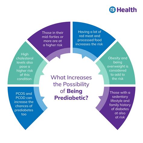 What is Prediabetes: Symptoms, Causes, Range and More