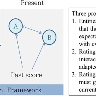 Reputation System 的图像结果