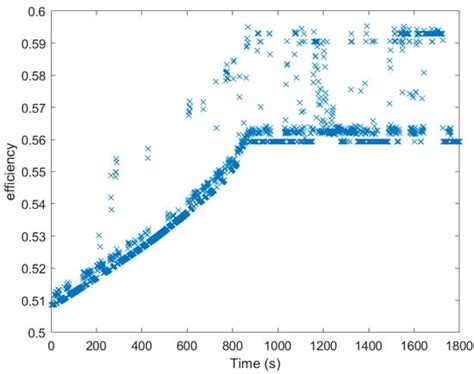 MLD Modeling and MPC-Based Energy Management Strategy for Hydrogen Fuel ...