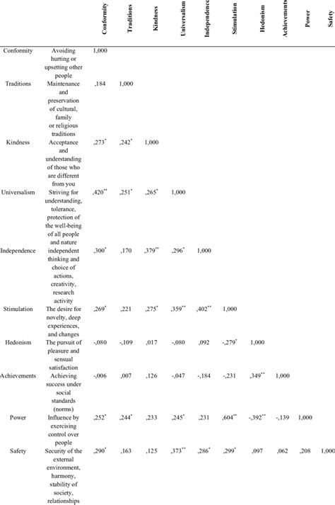 Image result for Example of Correlation Matrix