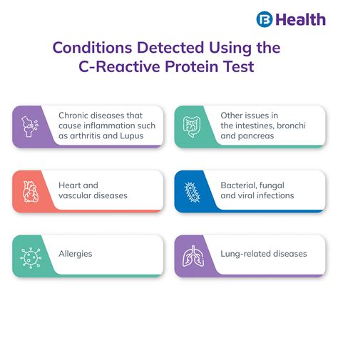 High C Reactive Protein In Blood Test at Shanita Parker blog