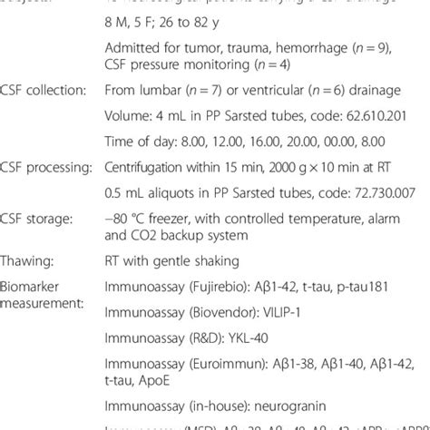 Image result for CSF Sample Syringe