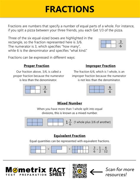 Overview of Fractions (Video & Practice Questions)