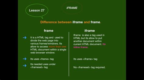 Develop the web site using iFrame model