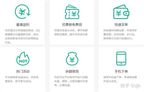 O2O Type 的图像结果