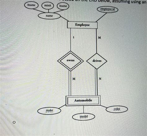 Image result for Crows Foot Example of Subclass and Superclass