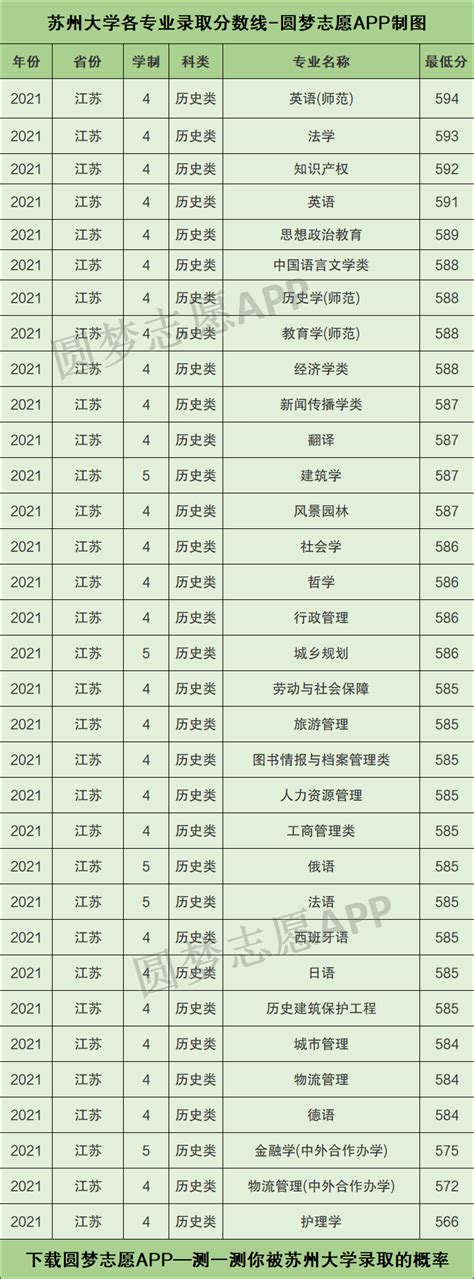 2018年苏州大学硕士研究生录取情况一览表(图)_技校招生