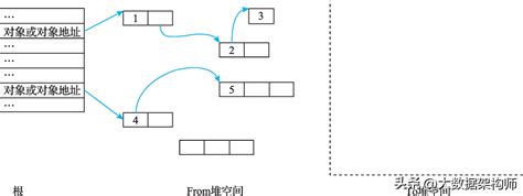 GCM Recursion Program 的图像结果