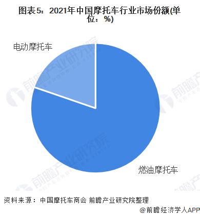 【干货】摩托车行业产业链全景梳理及区域热力地图_行业研究报告 - 前瞻网