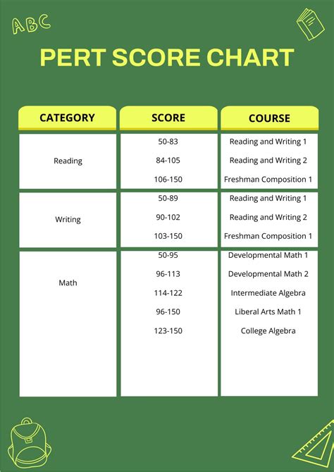 Image result for Pert Chart for Transcript Processesing System