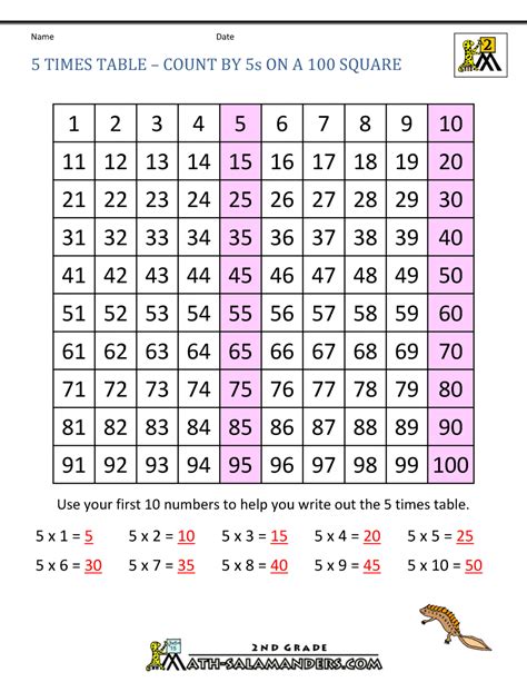 Image result for 5 Times Table Chart