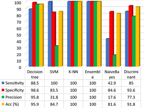 Autoencoder Training 的图像结果