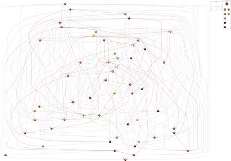 Image result for Additive Relationship Graph