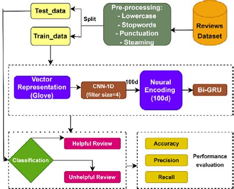 Image result for Research Methodology for .NET