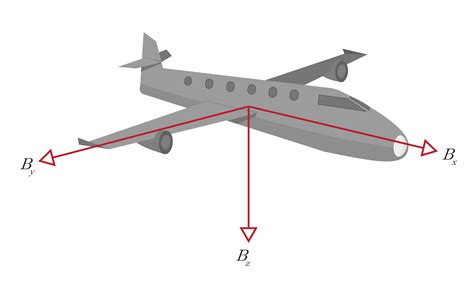 Reference frames and how they are used in inertial navigation · VectorNav