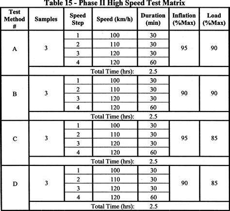 Image result for Tire Load Rating Chart