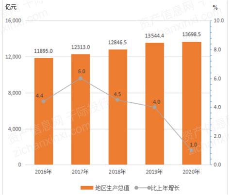 2022年第一季度黑龙江省城镇、农村居民累计人均可支配收入及人均消费支出统计_智研咨询