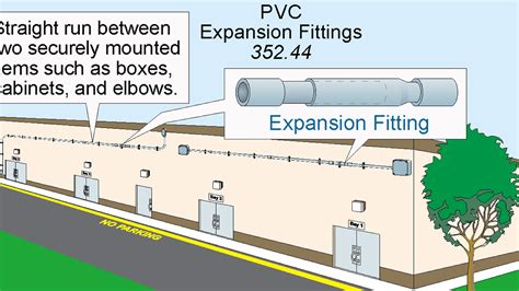 Image result for Conduit Code