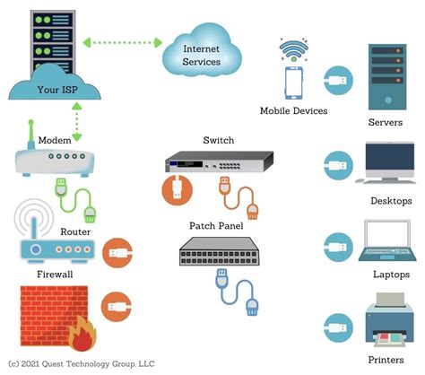 Business Computer Network 的图像结果