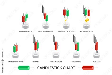 Image result for Candlestick Math