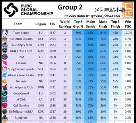 PGC全球总决赛赛程和夺冠概率胜负预测_DOTA闪电站