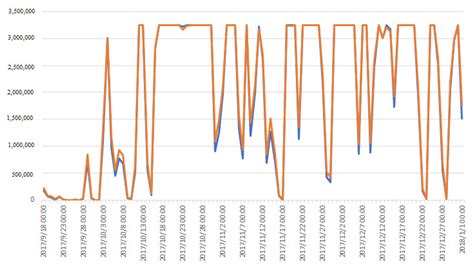 Wind Technologies for Wake Effect Performance in Windfarm Layout Based ...