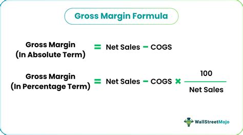 Calculation For Gross Margin