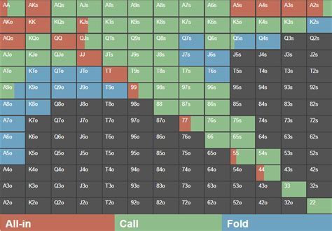 solver preflop ranges Android IOS V- 5.92