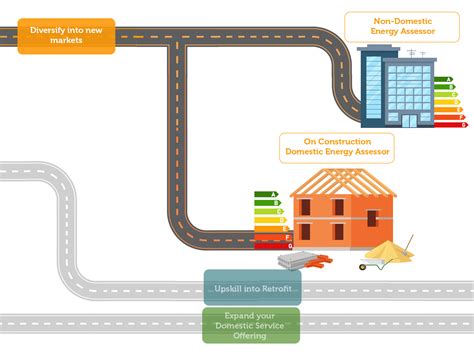 How to Become a Domestic Energy Assessor - Elmhurst Energy
