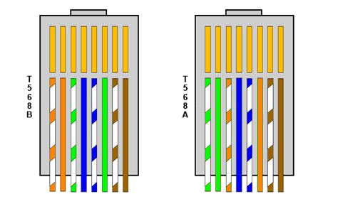 Connecting RJ45 Cat5e Keystone Jack: Proper Order of Colors for Socket ...
