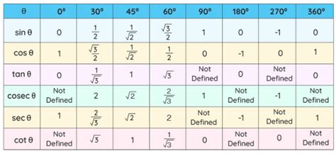 Trigonometric Functions - Mathematics for ACT PDF Download